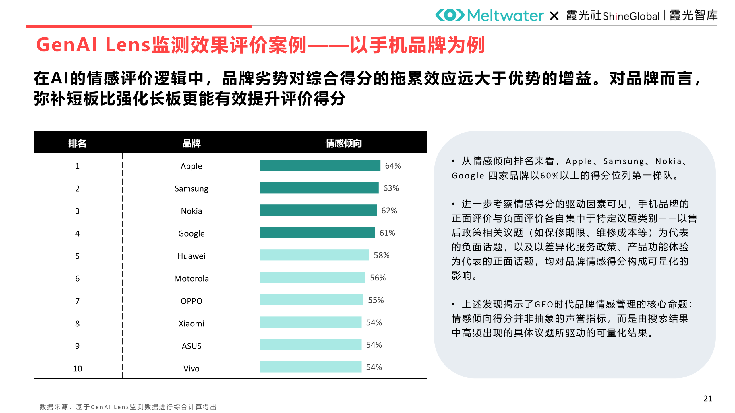 如何让大模型有效推荐你的品牌？| 霞光智库联合Meltwater融文重磅发布《中国企业出海GEO洞察报告》