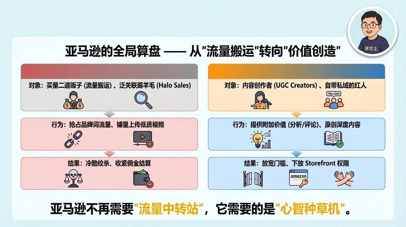 一文读懂亚马逊联盟4月新政背后的流量大洗牌,品牌卖家和联盟客该如何应对?