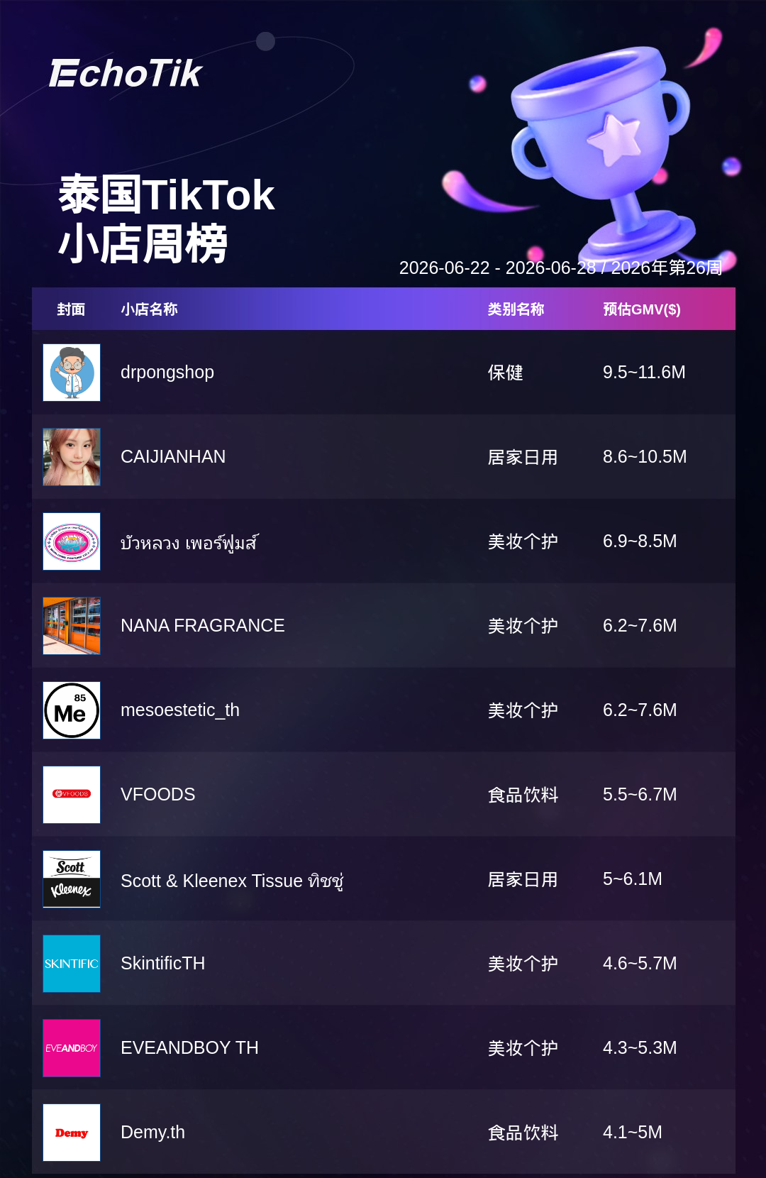TikTok Shop 热门周榜(6.22-6.28)