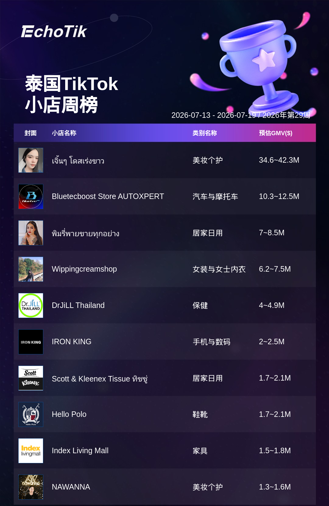 TikTok Shop 热门周榜(7.13-7.19)