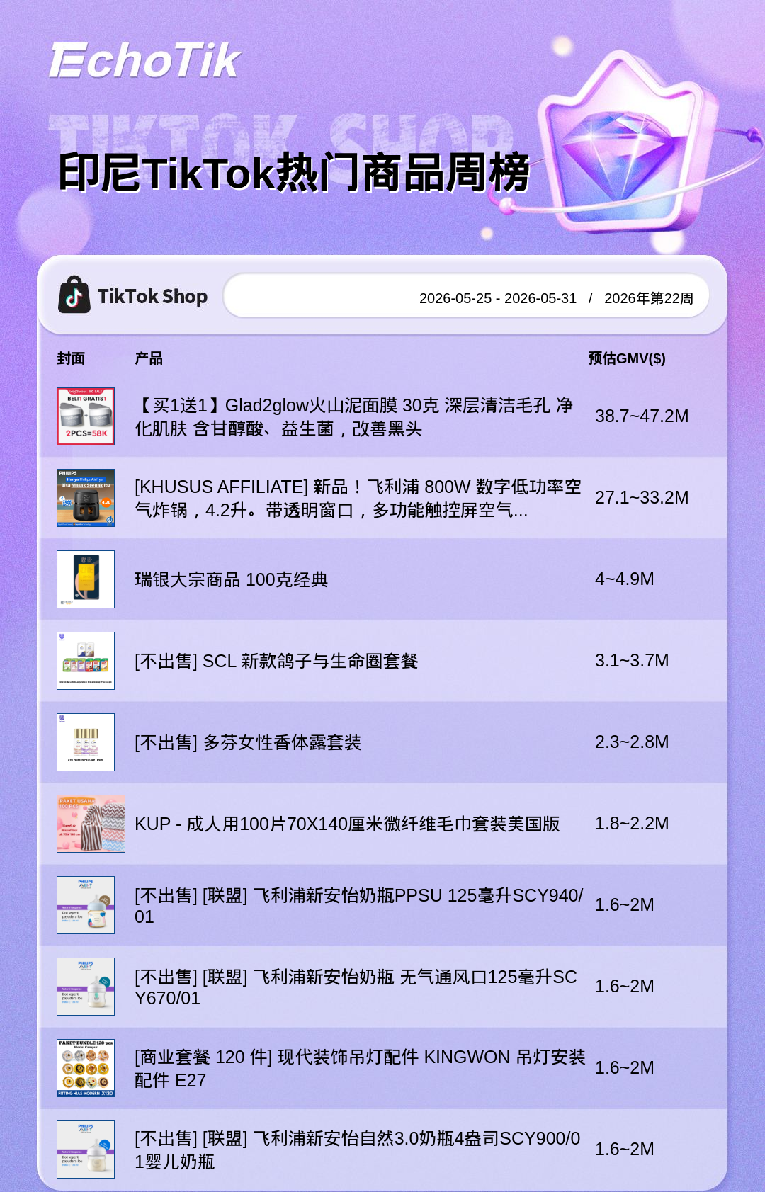 TikTok Shop 热门周榜(5.25-5.31)