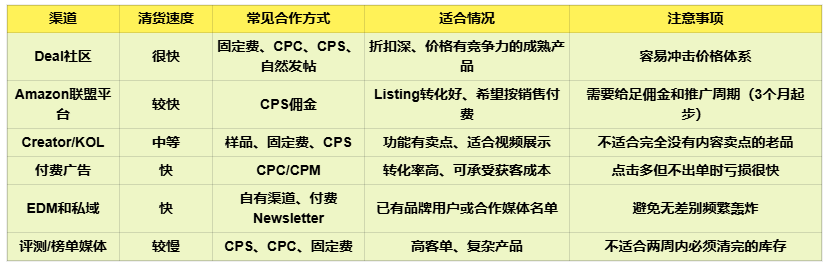 亚马逊联盟实操10问10答:从选品、ACC到媒体开发
