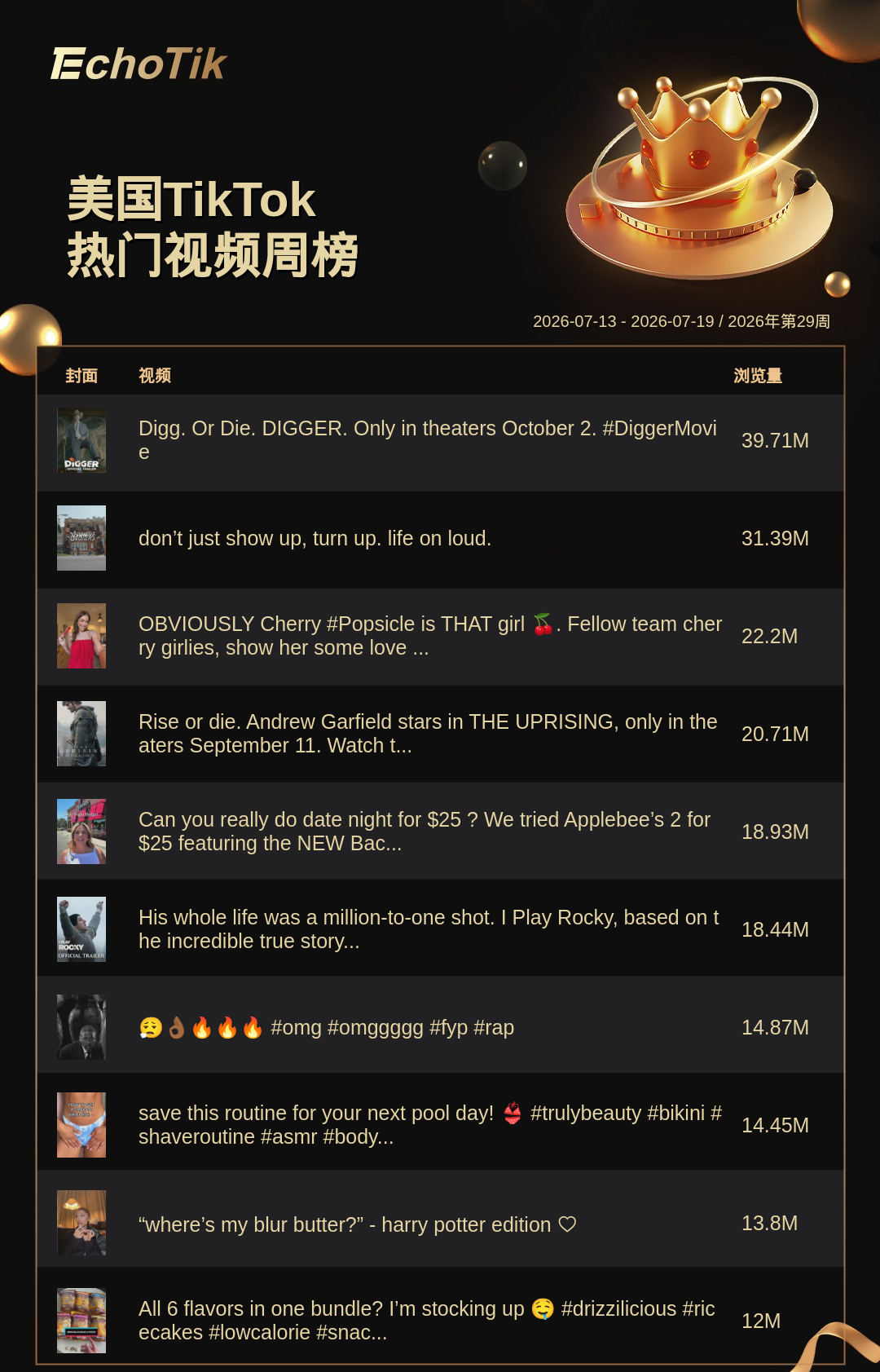 TikTok Shop 热门周榜(7.13-7.19)