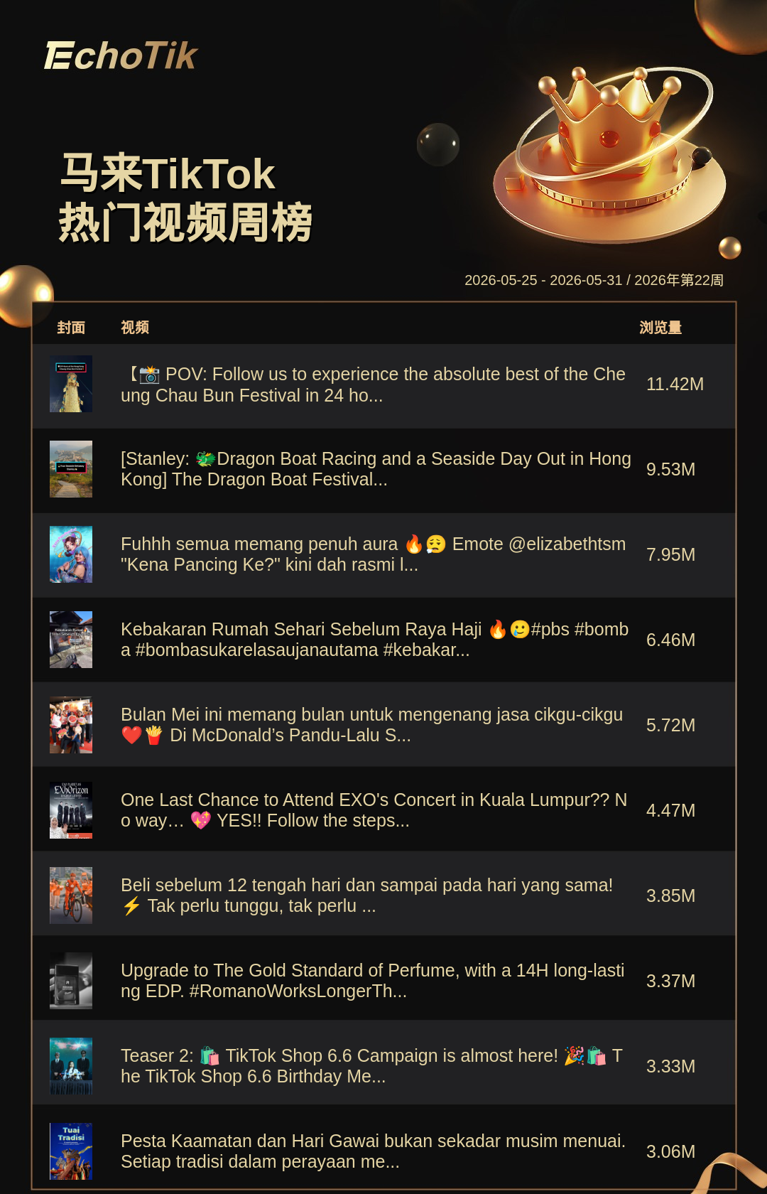 TikTok Shop 热门周榜(5.25-5.31)