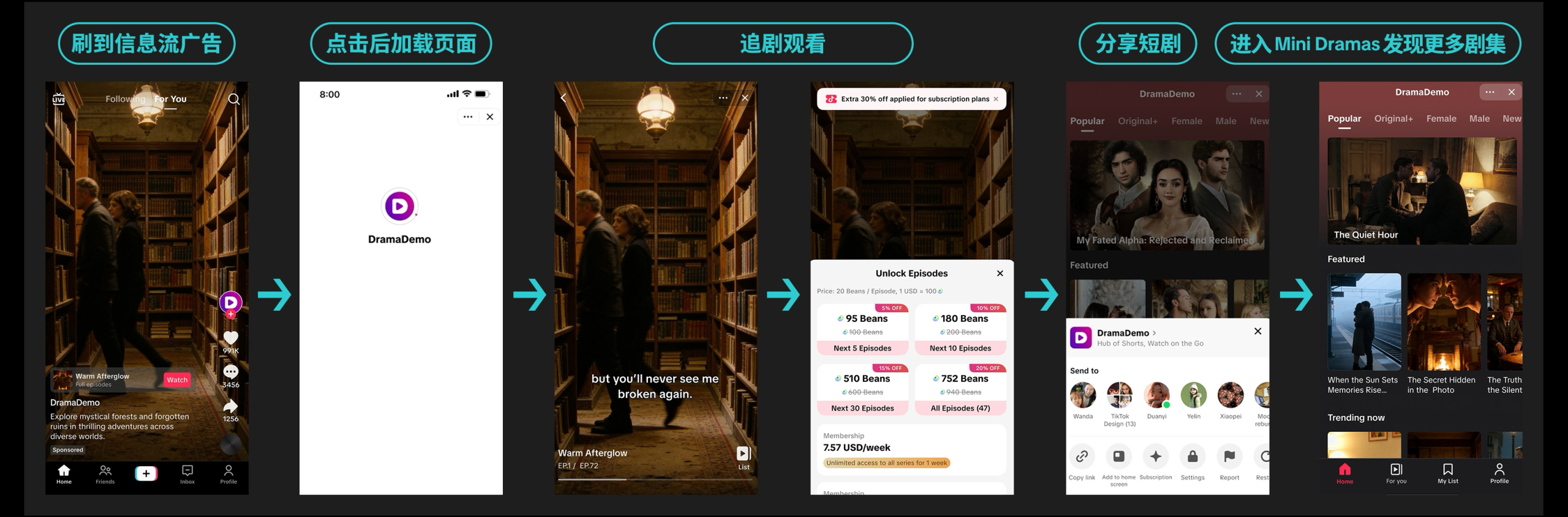 短剧出海告别跑量时代:载体变了,竞争逻辑也变了