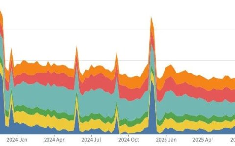 如何选对 KPI 与评估 Baseline？Google Meridian 营销模型落地实操