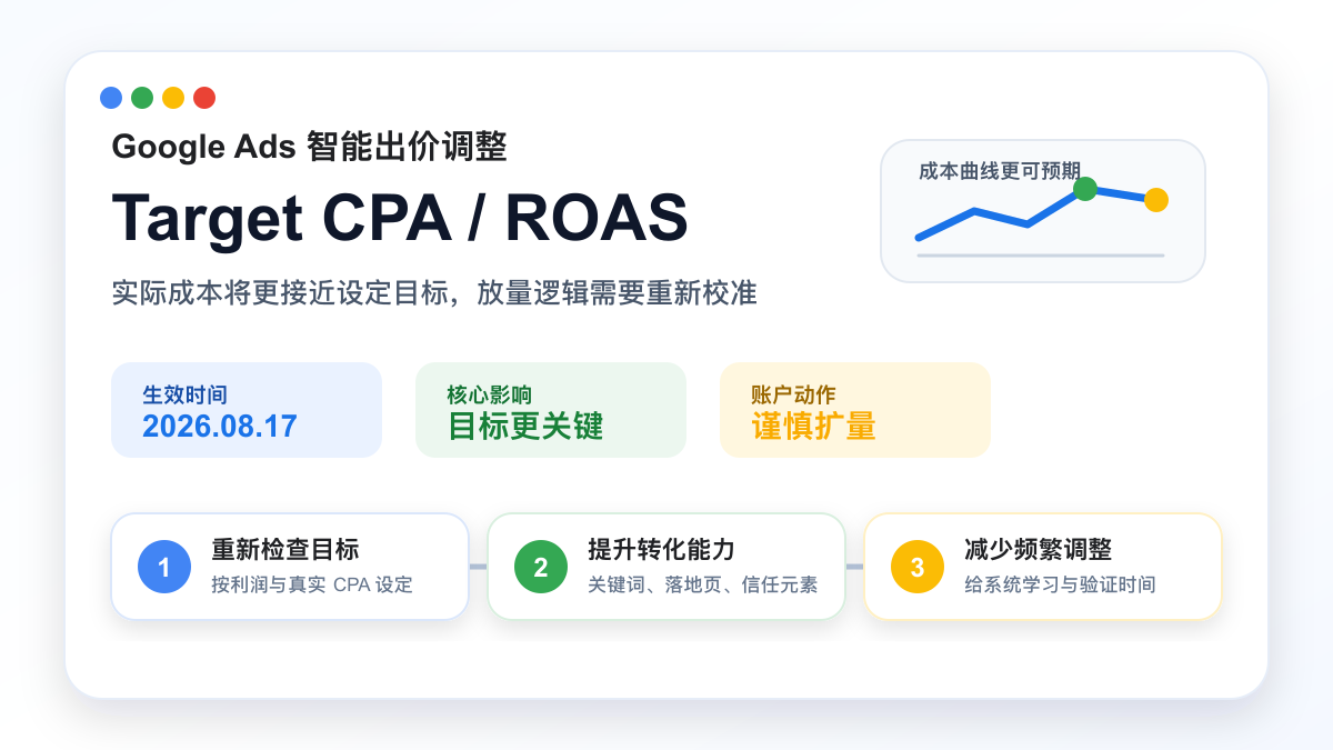 Google Ads出价逻辑要变了:外贸账户别等成本涨了才反应