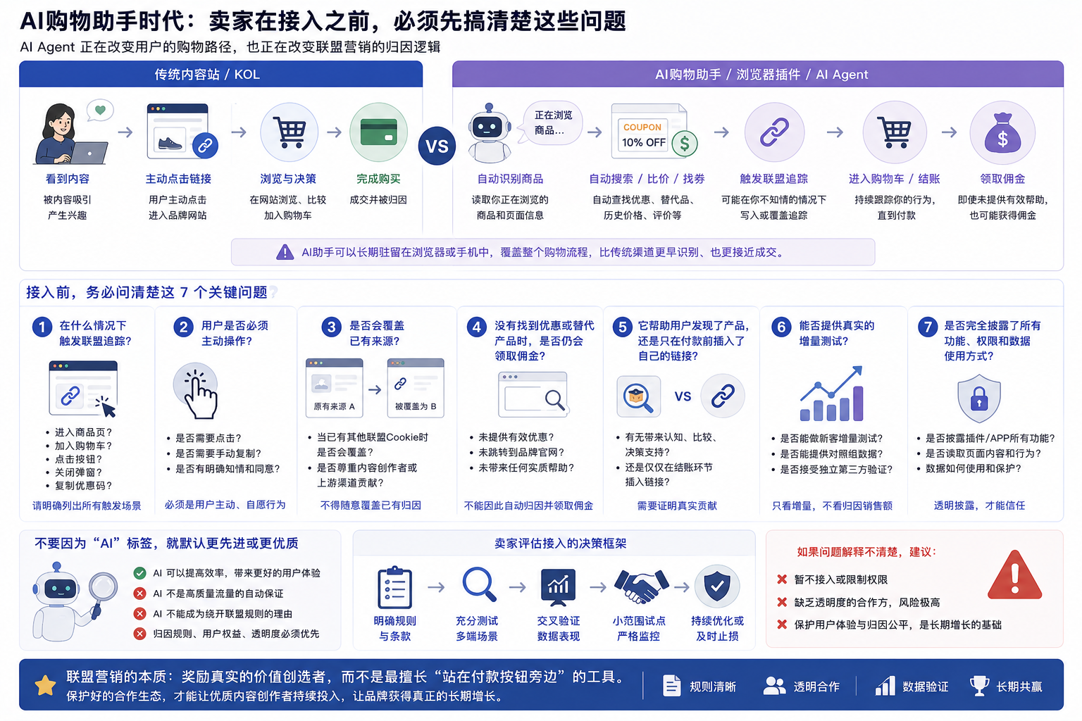 从Phia虚假归因事件,来聊聊AI购物助手背后的联盟佣金争议