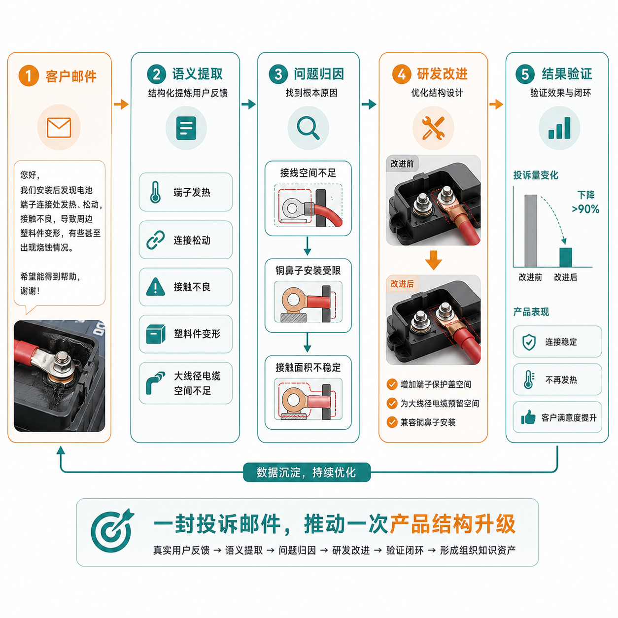 《独立站AI落地:不是买工具,是建系统》02|解剖篇:系统到底长什么样?