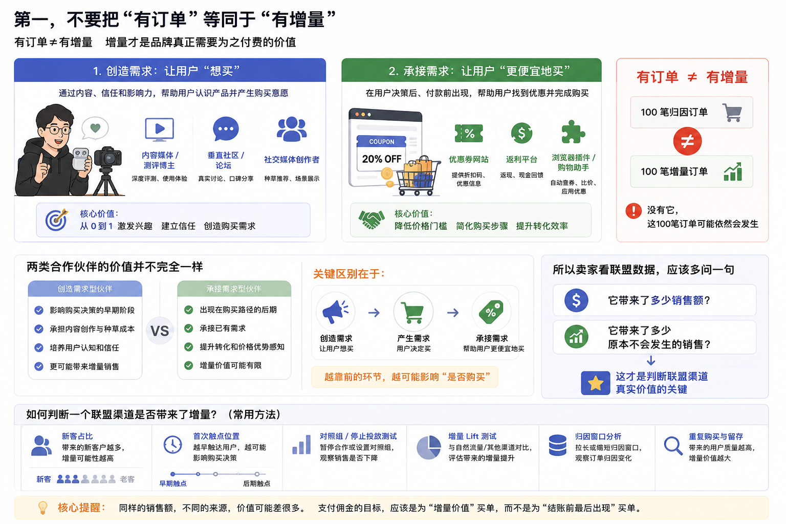 从Phia虚假归因事件,来聊聊AI购物助手背后的联盟佣金争议