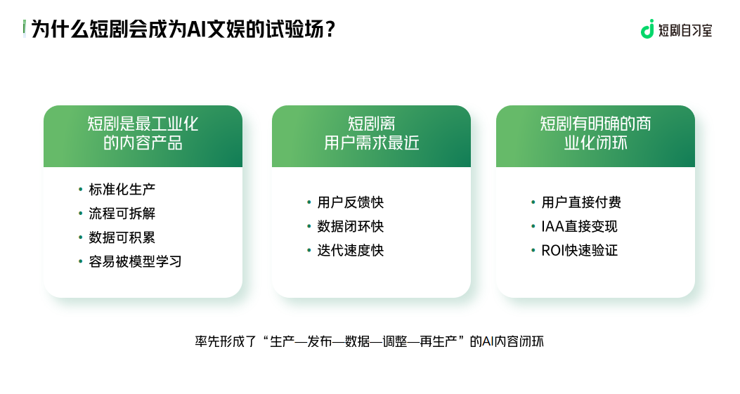 10.42亿美元收入背后,AI短剧出海的下一阶段是什么?