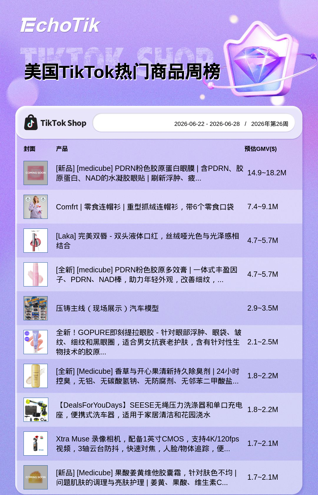 TikTok Shop 热门周榜(6.22-6.28)