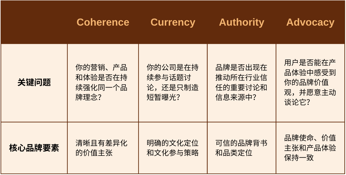 报告分享|《打造同时面向用户与AI的品牌:AI时代的Go-To-Market模型》