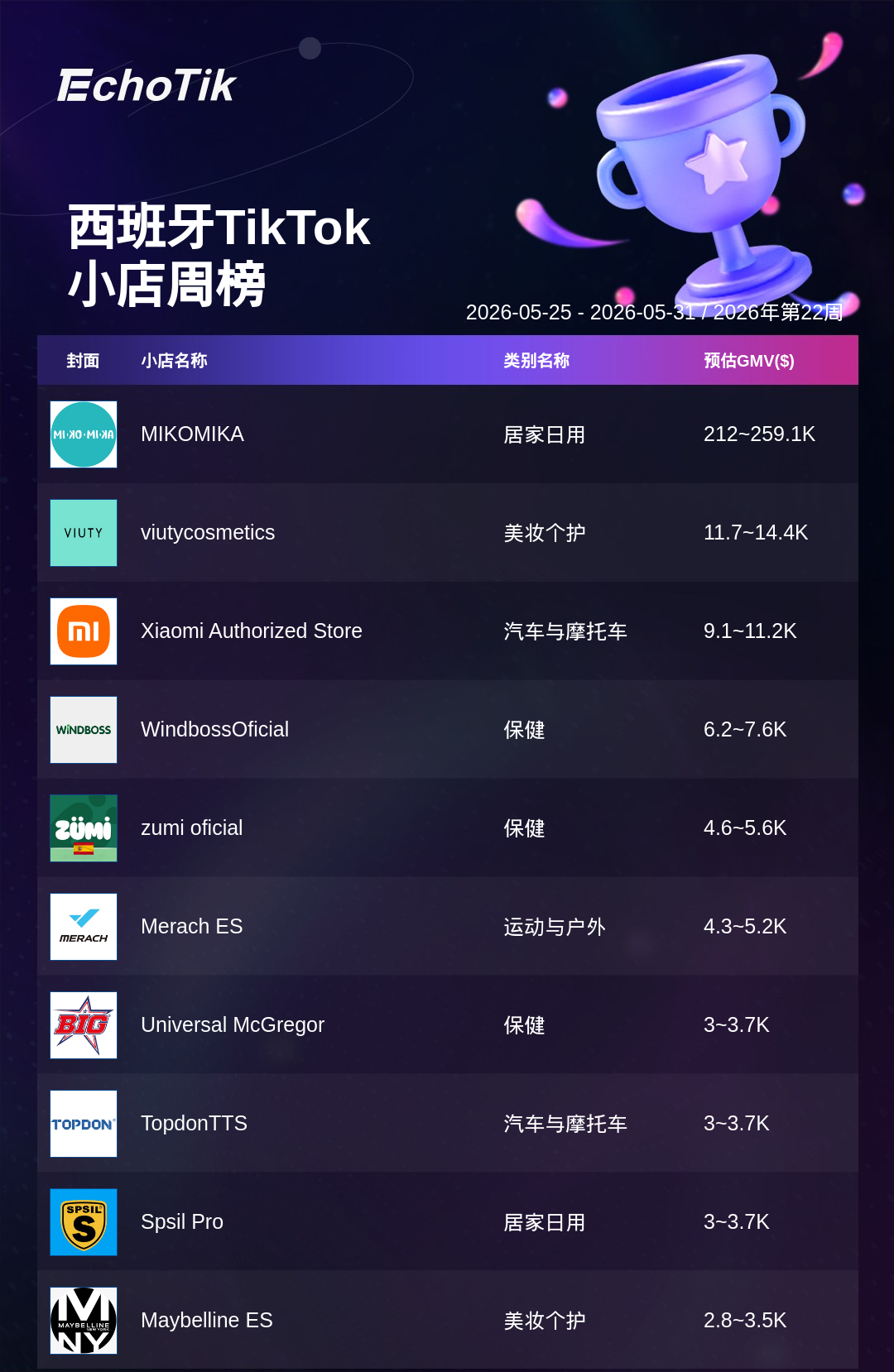 TikTok Shop 热门周榜(5.25-5.31)