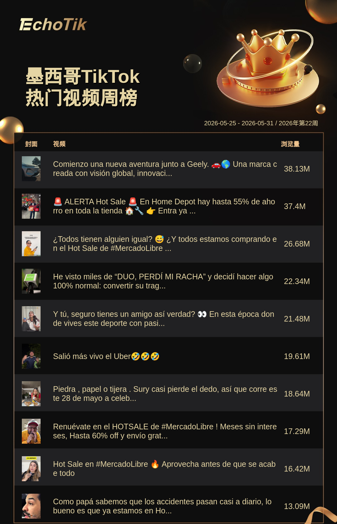 TikTok Shop 热门周榜(5.25-5.31)