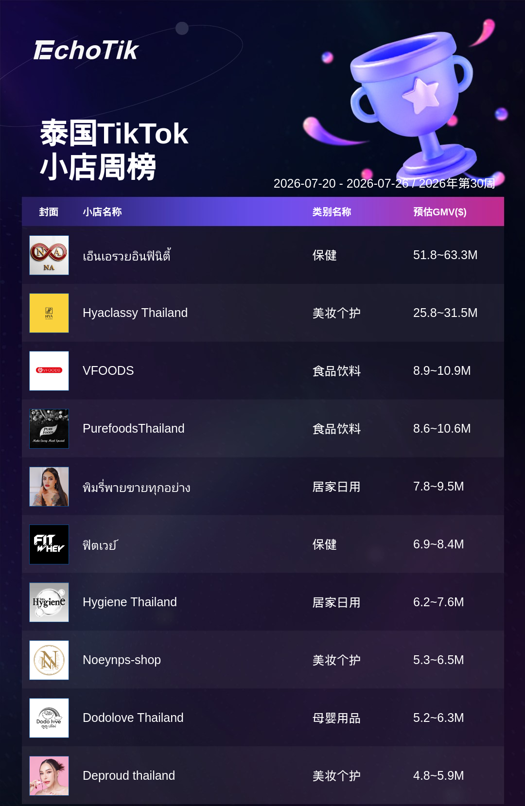 TikTok Shop 热门周榜（7.20-7.26）