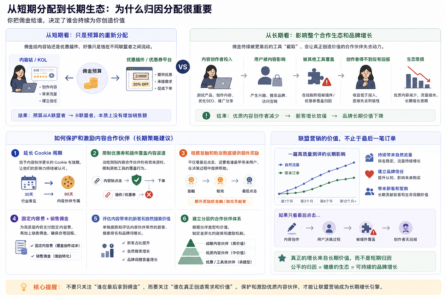 从Phia虚假归因事件,来聊聊AI购物助手背后的联盟佣金争议