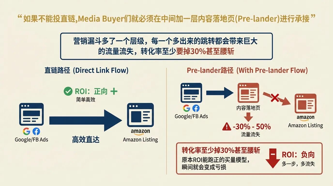 一文读懂亚马逊联盟4月新政背后的流量大洗牌,品牌卖家和联盟客该如何应对?