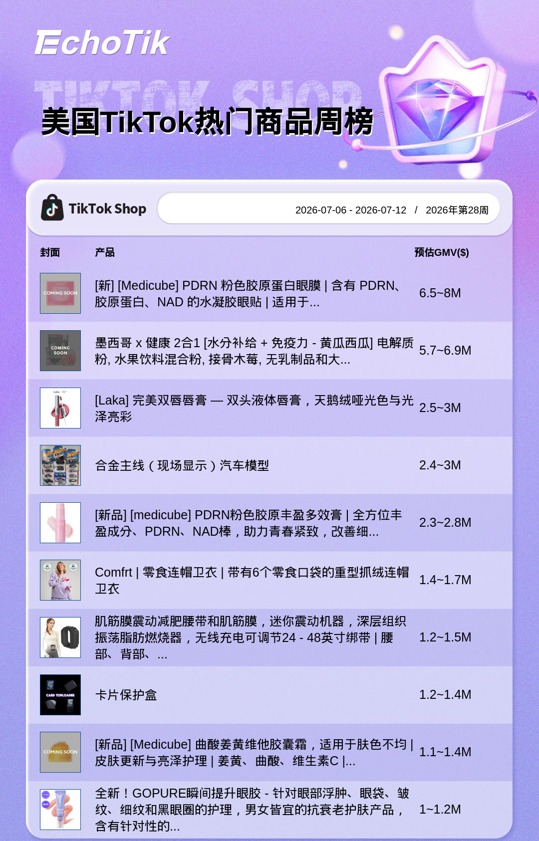 TikTok Shop 热门周榜(7.06-7.12)