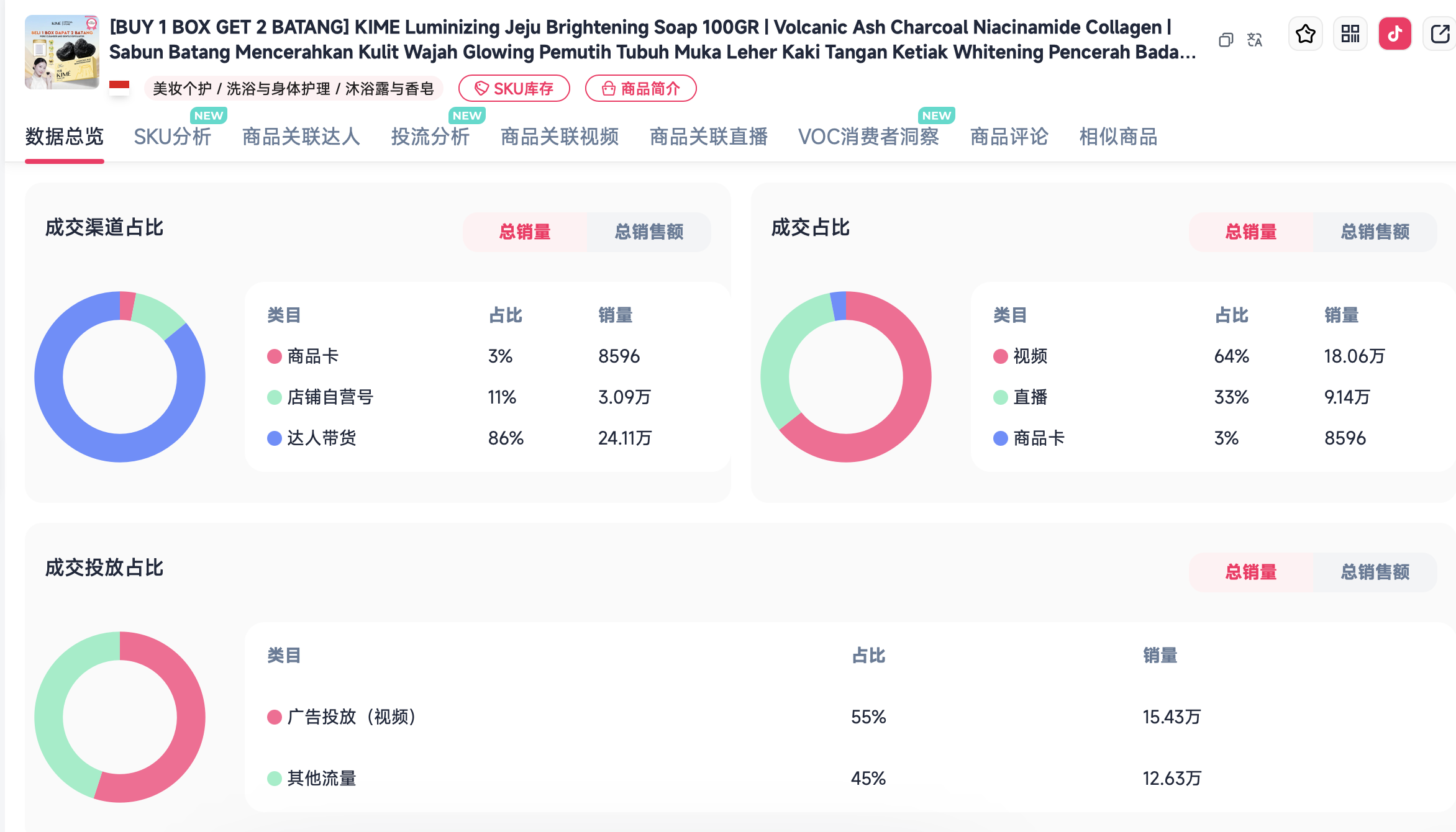 6月TikTok Shop大盘解读:别只看涨跌,机会藏在细分类目里