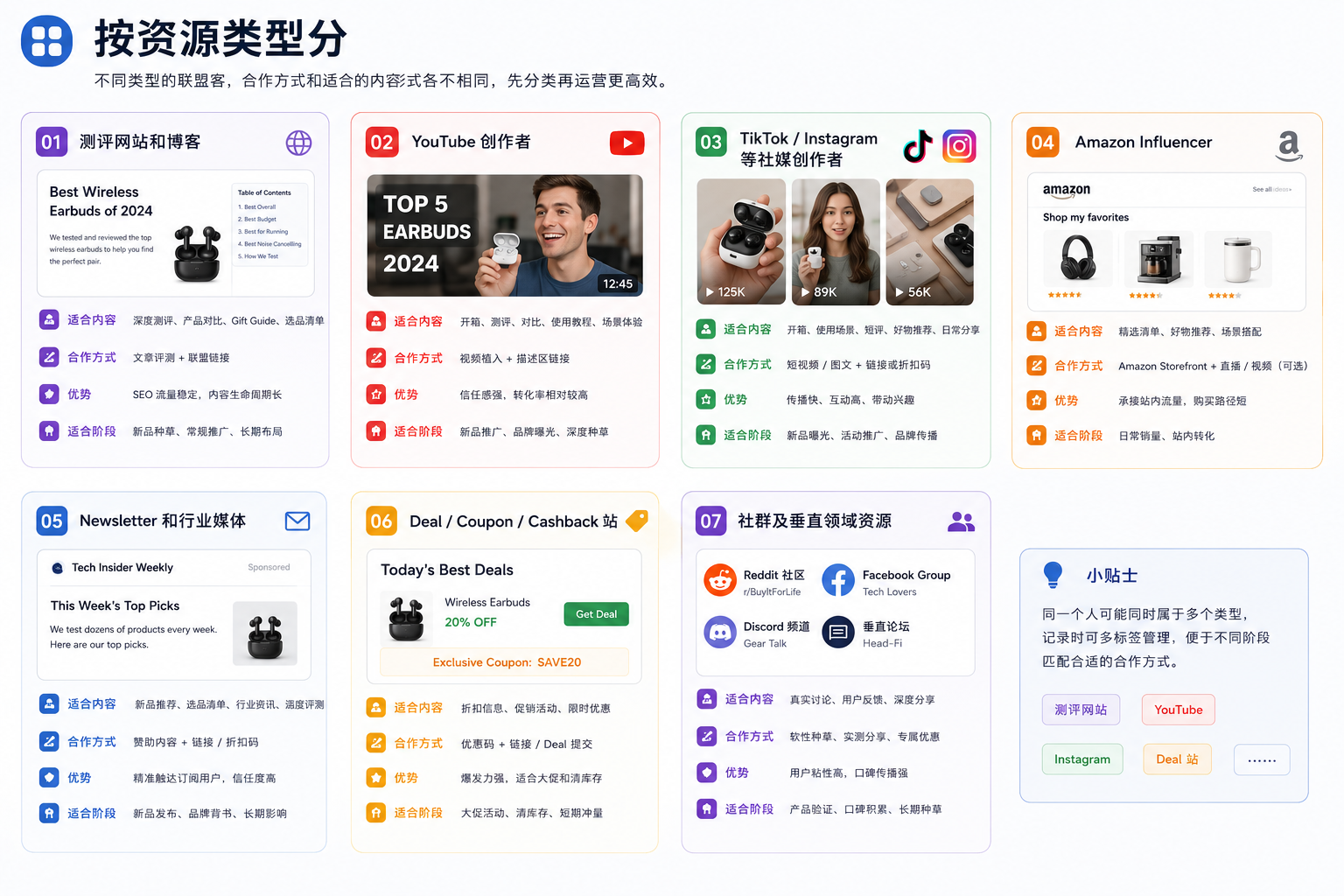 如何搭建一个真正能复用的亚马逊联盟资源库?