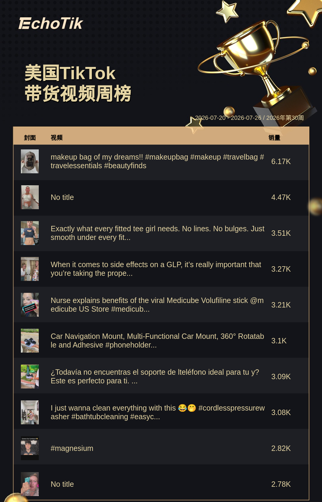 TikTok Shop 热门周榜（7.20-7.26）