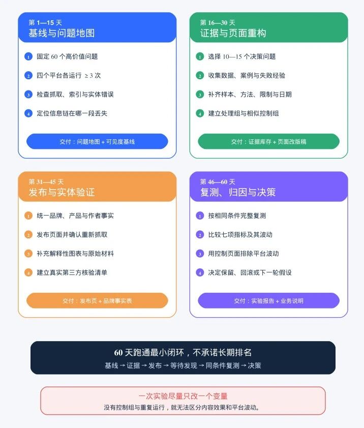 深度分析300+篇官方GEO资料:发现真正有效的GEO,并不是“讨好AI”...