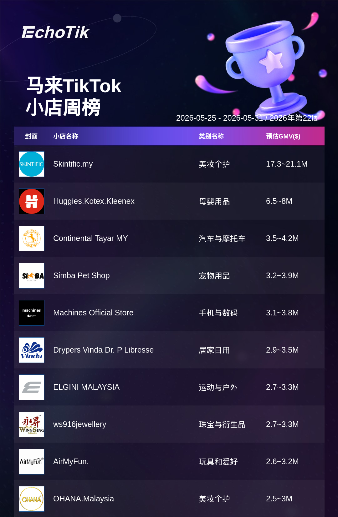 TikTok Shop 热门周榜(5.25-5.31)