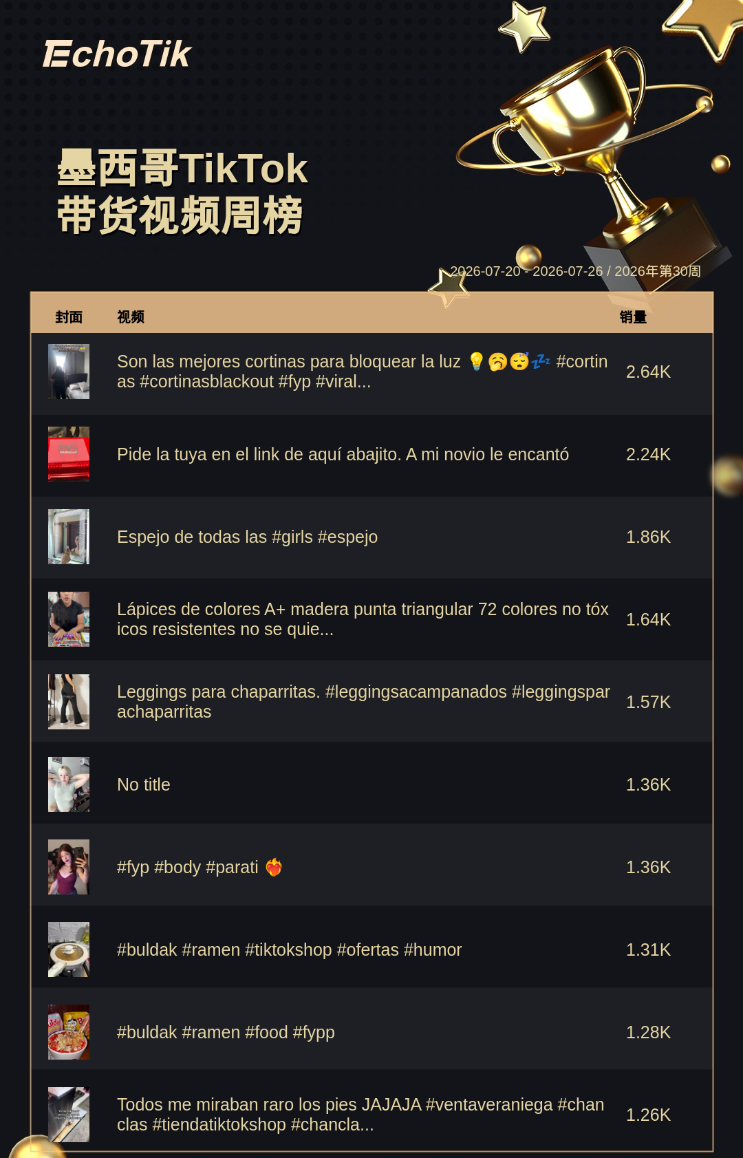 TikTok Shop 热门周榜（7.20-7.26）