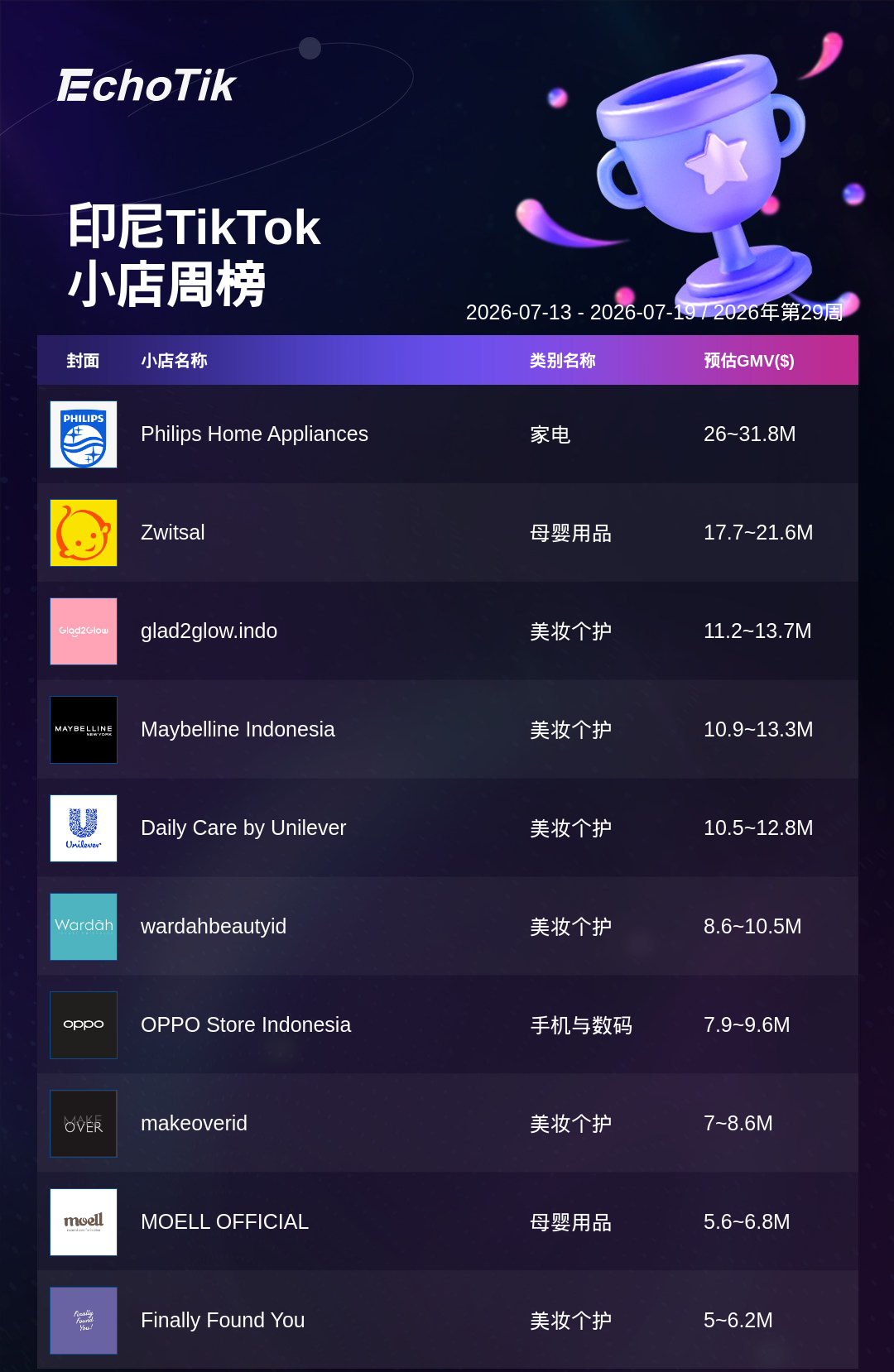 TikTok Shop 热门周榜(7.13-7.19)
