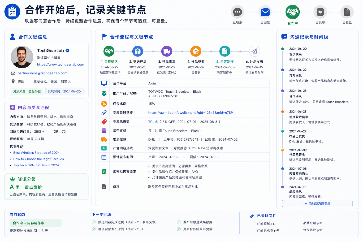 如何搭建一个真正能复用的亚马逊联盟资源库?