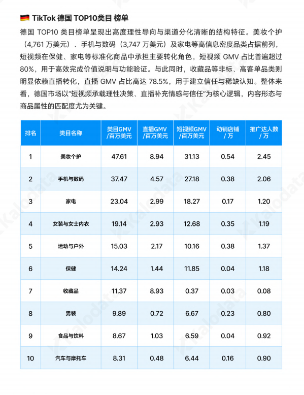 从 623 亿到 1500 亿:出海操盘手不能错过的 2026 TikTok深度解读(附达人名单)