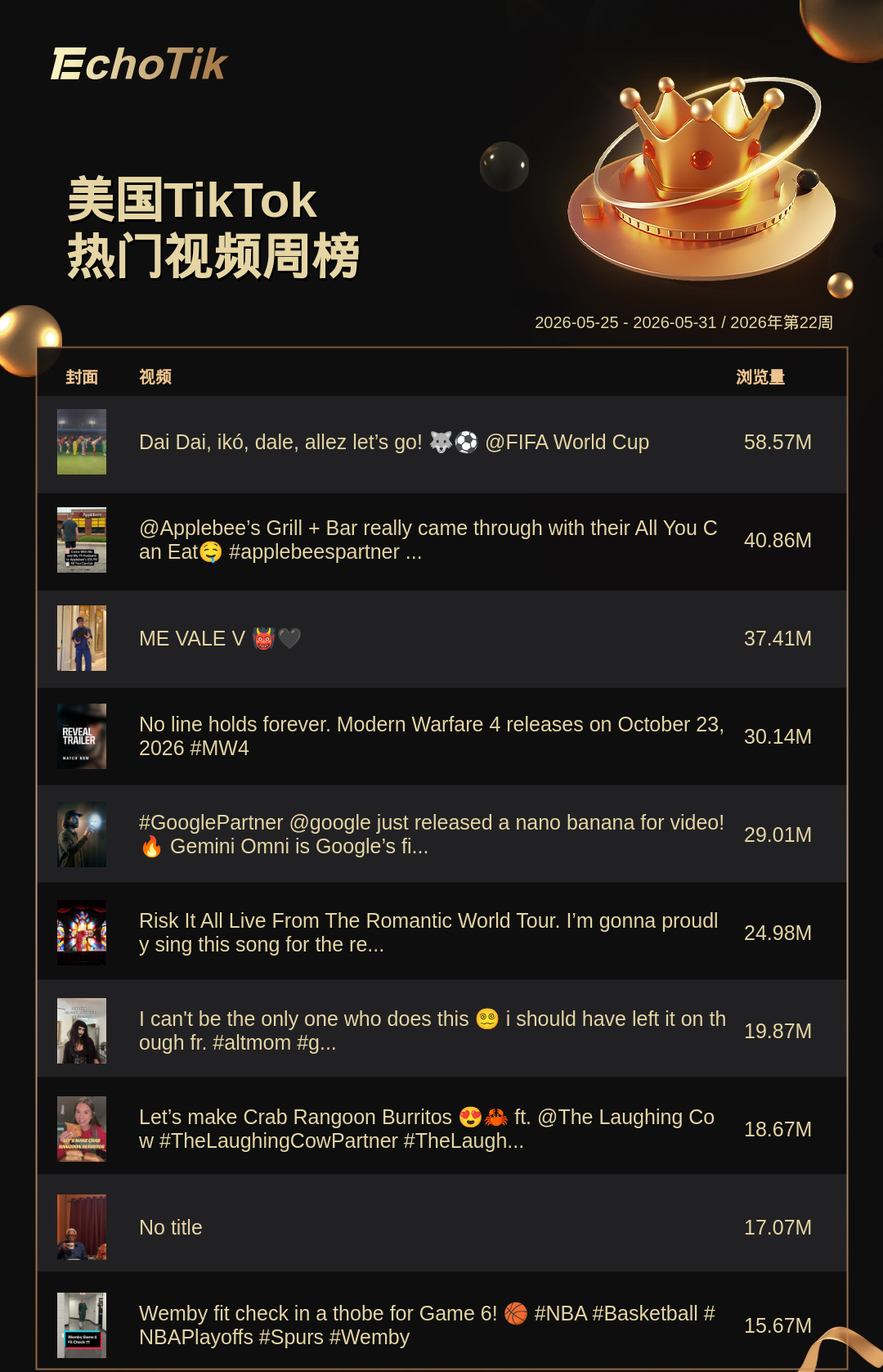 TikTok Shop 热门周榜(5.25-5.31)