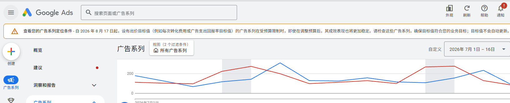 Google Ads算法大变天:B端企业的低成本获客红利要结束了?