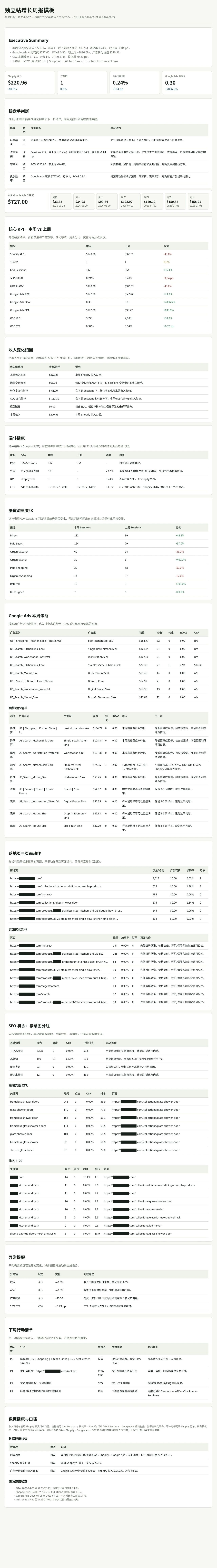 我把独立站增长周报做成了一个 Codex Skill,连接 GA4、GSC、Google Ads 和 Shopify