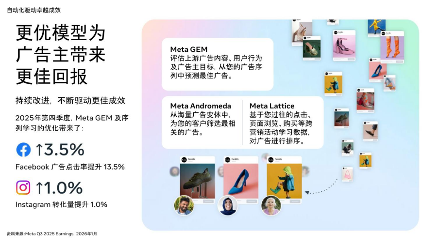 Facebook广告账户收敛是共识,素材发散才是关键