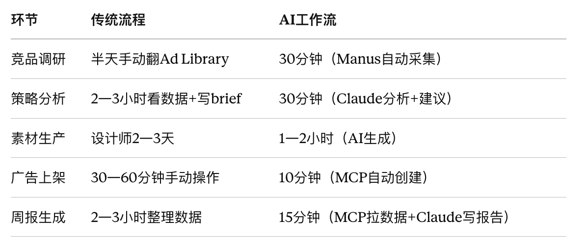AI+Facebook广告投放策略 (2026年版 )