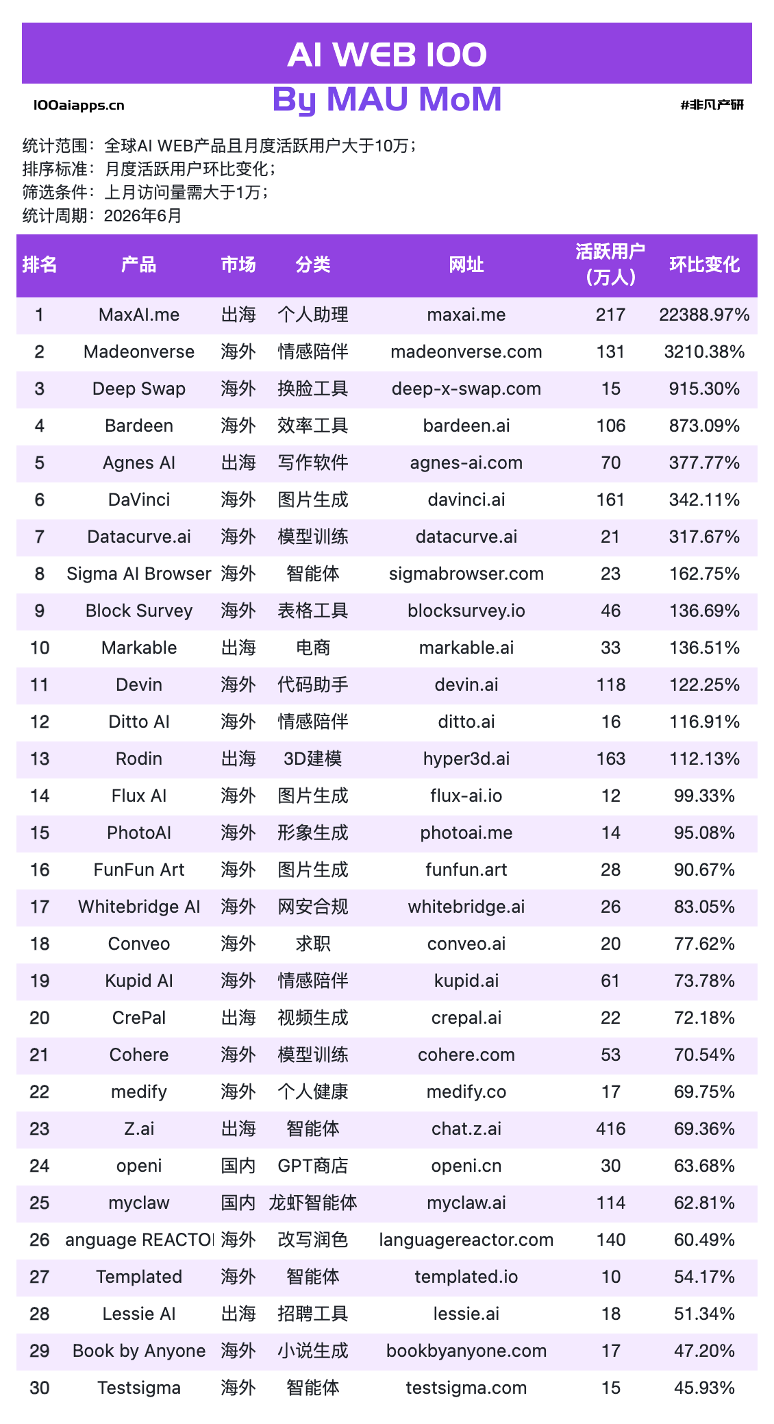 AI的“聊天红利”结束了,但“打工红利”才刚刚开始