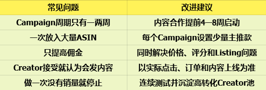 亚马逊联盟实操10问10答:从选品、ACC到媒体开发