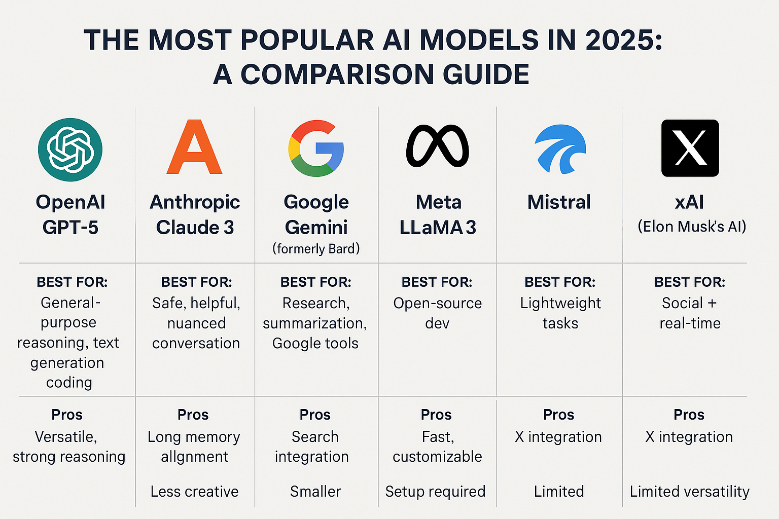 什么是 GEO?一分钟看懂生成式引擎优化,AI 时代取代 SEO 的新玩法