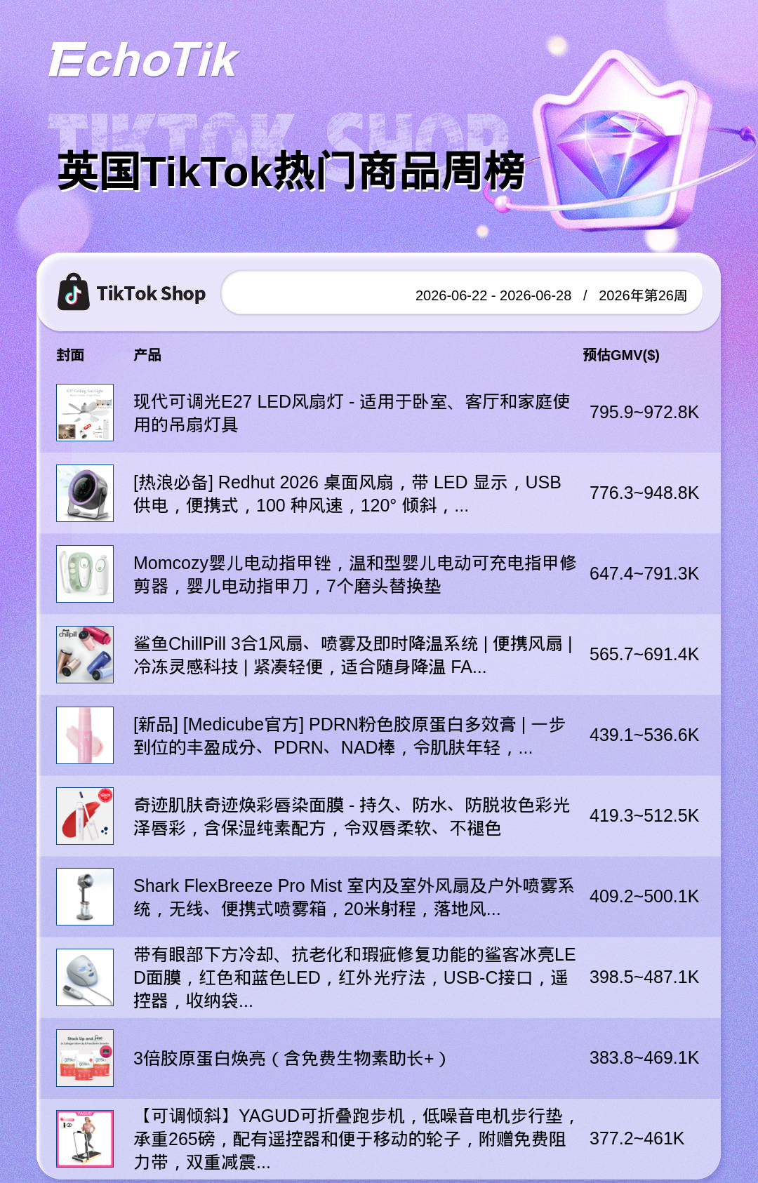 TikTok Shop 热门周榜(6.22-6.28)