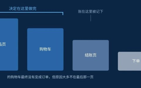 弃购率 70%，但结账页最多只背三成的锅，剩下的都在前面