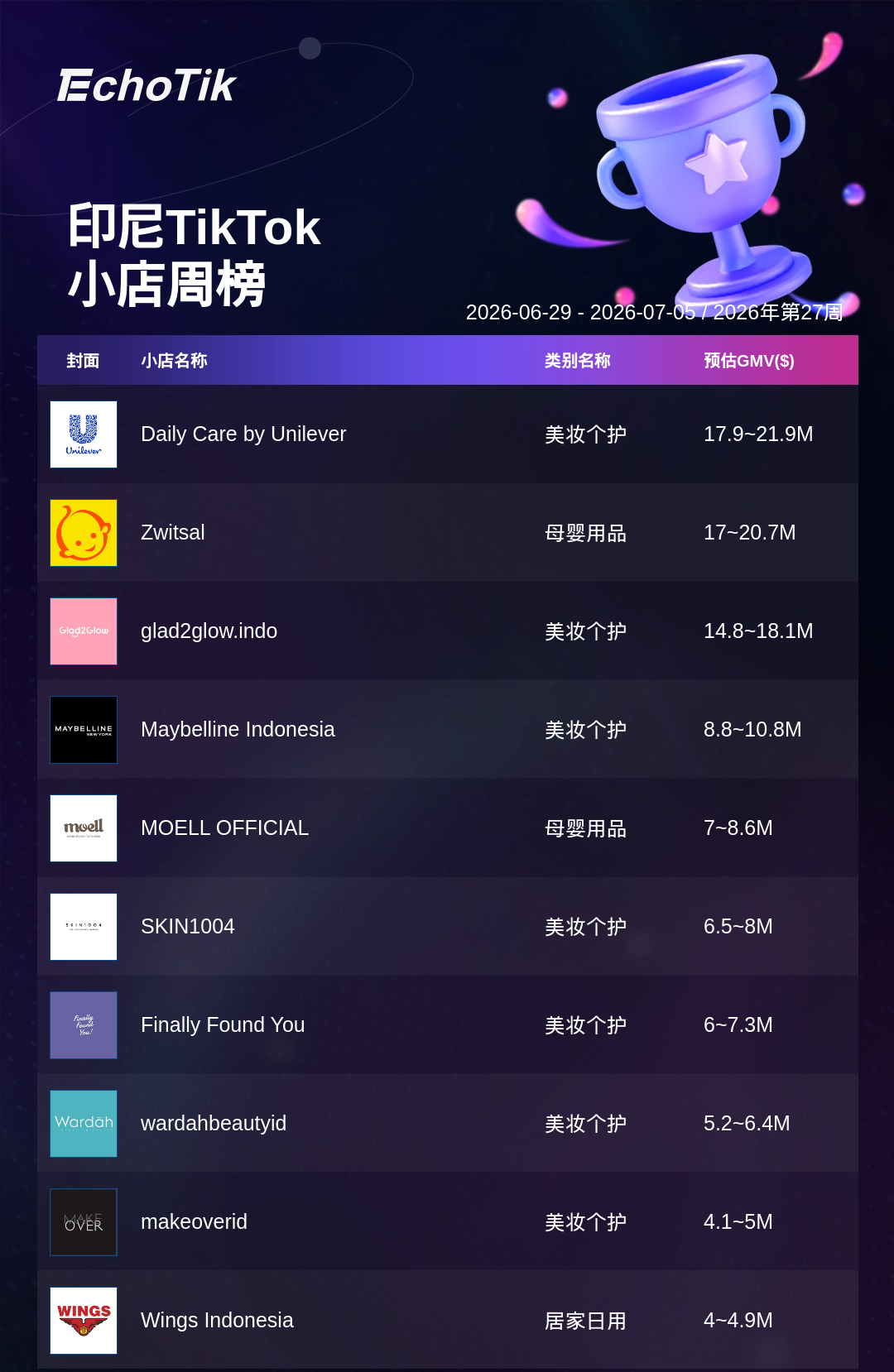 TikTok Shop 热门周榜（6.29-7.05）