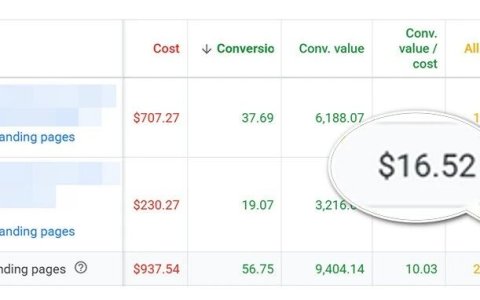Google广告投到内容页，单个获客成本低至$16.52。附可复制的方法