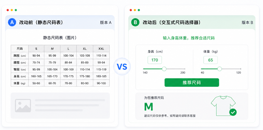 一个产品页到底能测出多少种方向?多数团队只挖到了10%