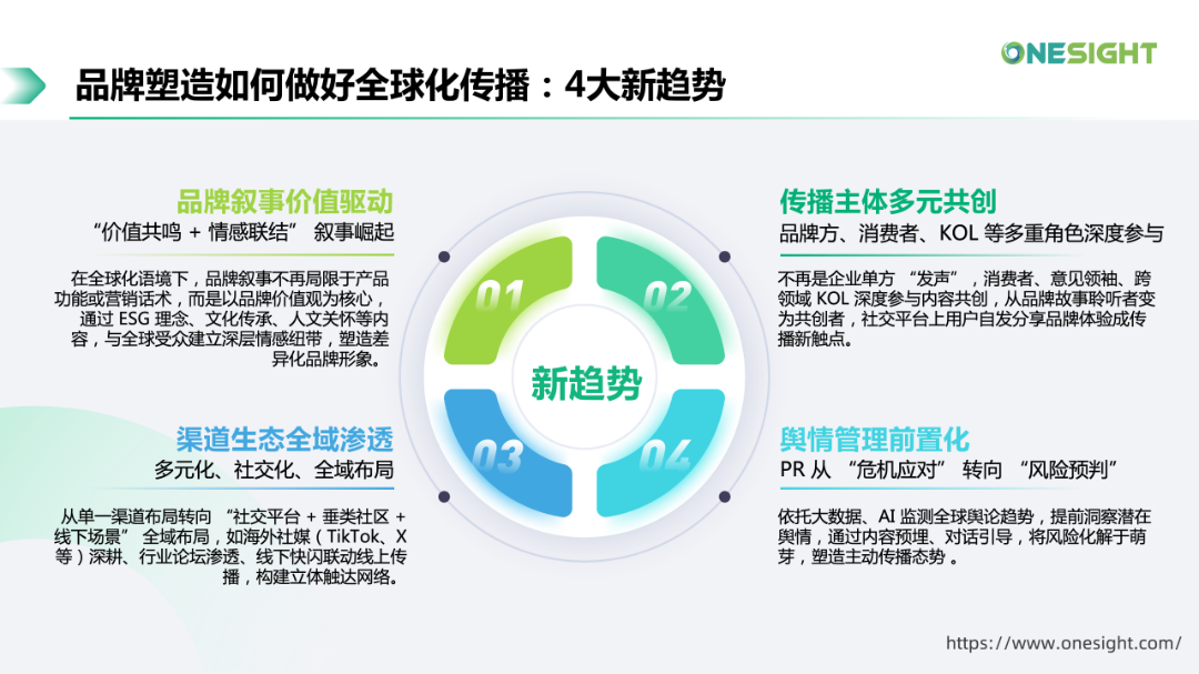 企业出海全球化传播与品牌塑造 苗宇_43.png