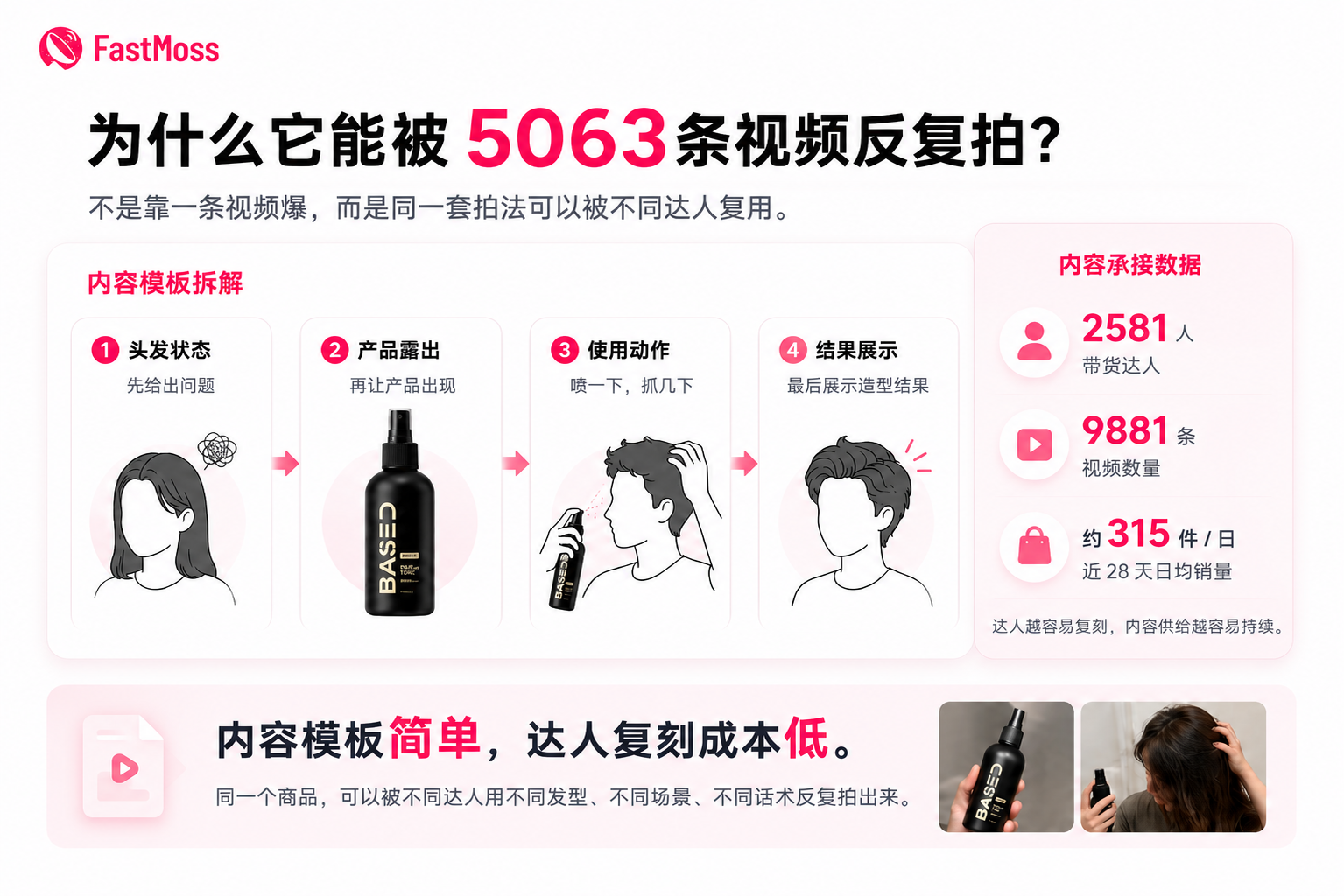 “海边发型”火到 TikTok,一瓶海盐喷雾在美区卖出300万美元