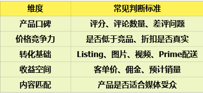 亚马逊联盟实操10问10答:从选品、ACC到媒体开发