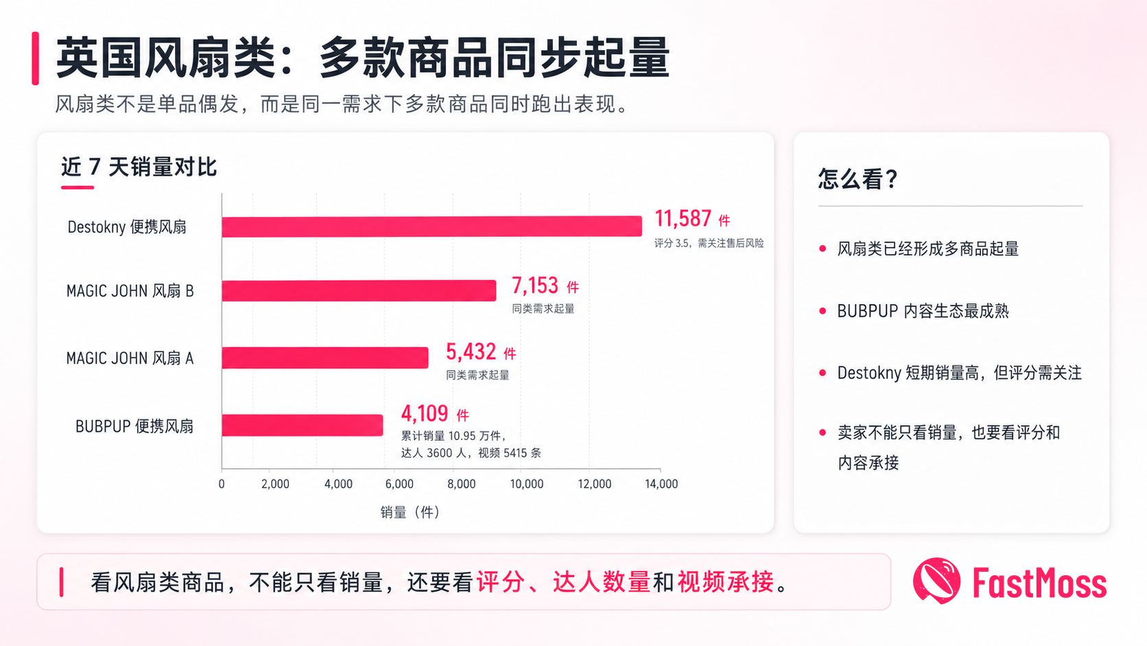 欧洲热浪之后,哪些降温需求正在变成订单?