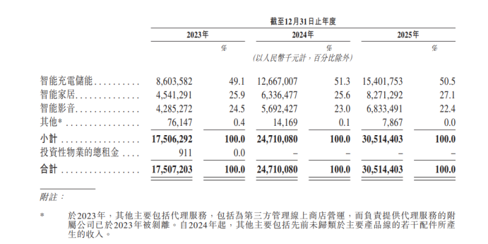 安克创新,港股即将上市!